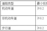 車道景觀設計常用尺寸