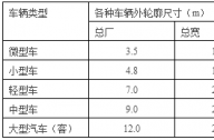 停車場景觀設計常用尺寸