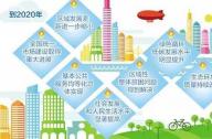 關于貫徹落實區(qū)域發(fā)展戰(zhàn)略  促進區(qū)域協(xié)調發(fā)展的指導意見